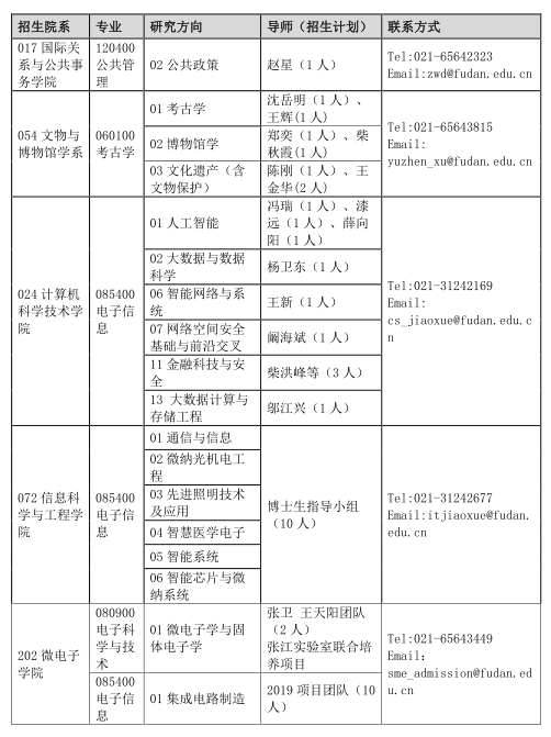 复旦大学部分专业2022年招收博士研究生报名启事