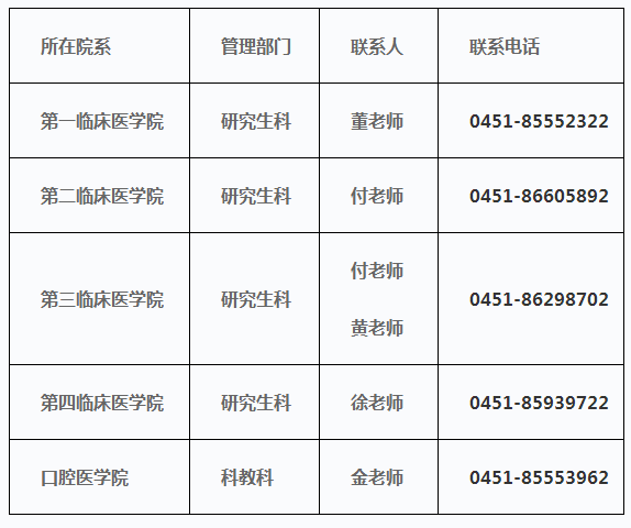 哈尔滨医科大学2022年在职医师申请临床医学/口腔医学博士专业学位研究生复试通知