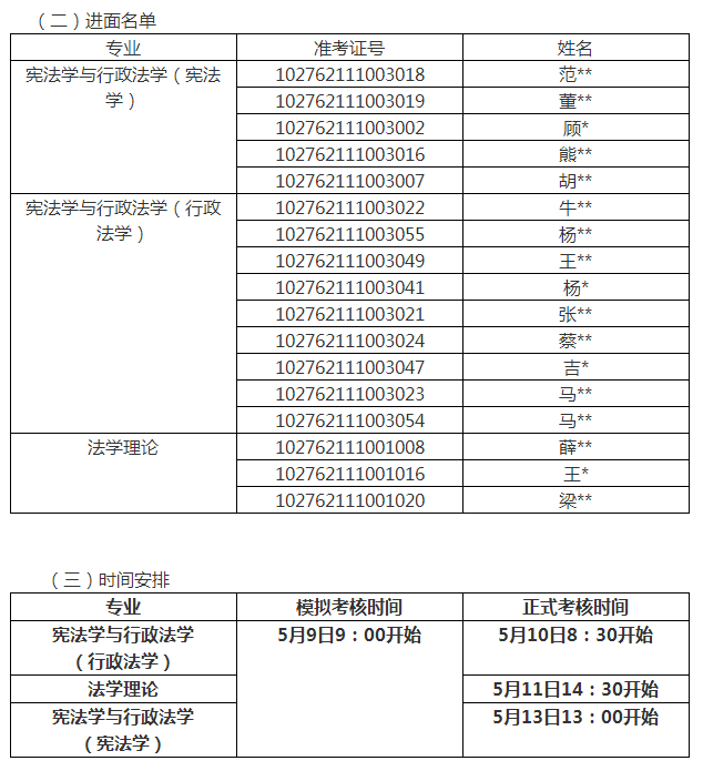 华东政法大学法律学院2022年博士研究生招生考试（普通招考）线上复试实施细则