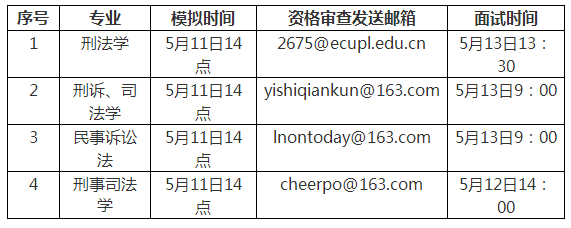 华东政法大学刑事法学院刑法学/诉讼法学/刑事司法学专业2022年博士研究生招生录取工作实施细则