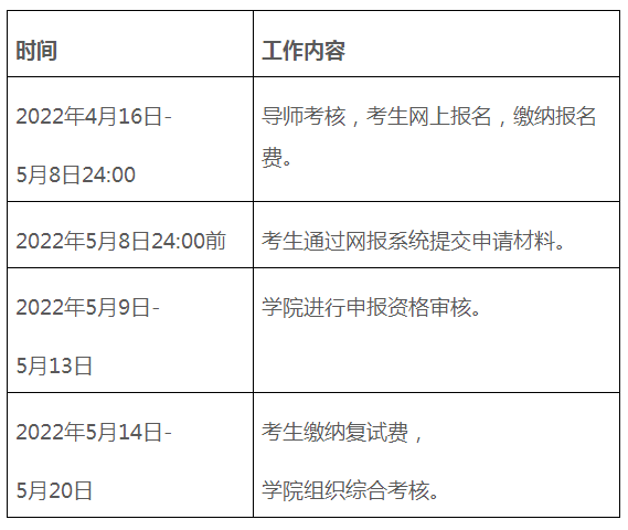 哈尔滨医科大学关于开展2022年博士生“申请-考核制”春季学期招生工作的通知