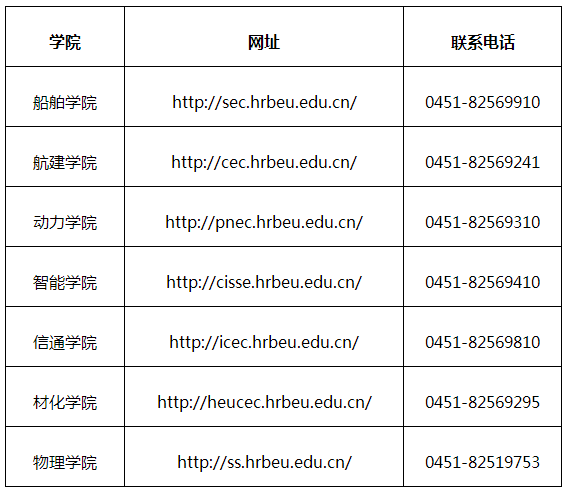 哈尔滨工程大学2022年国际产学研用合作联合培养博士生项目招生简章