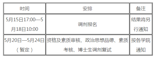 北京中医药大学2022年攻读博士学位研究生调剂复试安排