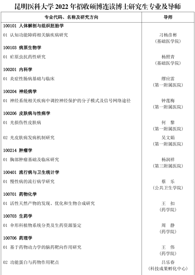 昆明医科大学2022年博士研究生招生专业目录