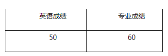 湘潭大学2022年普通招考博士研究生招生复试录取工作方案