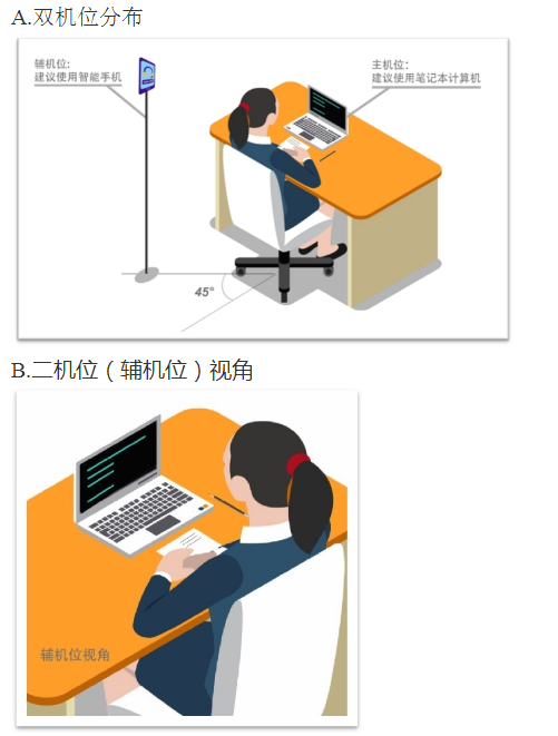 天津师范大学2022年普通招考博士学位研究生招生考试网络远程在线笔试工作方案