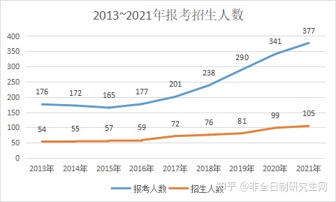 申请-考核制盛行，统考考博没落，在职博士该何去何从？