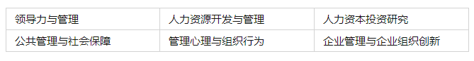 申请-考核制盛行，统考考博没落，在职博士该何去何从？