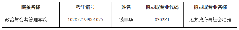 苏州大学2022年博士学位研究生补录取名单公示（三）