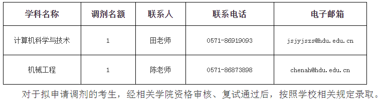 杭州电子科技大学关于2022年申请-考核博士研究生校内调剂的公告
