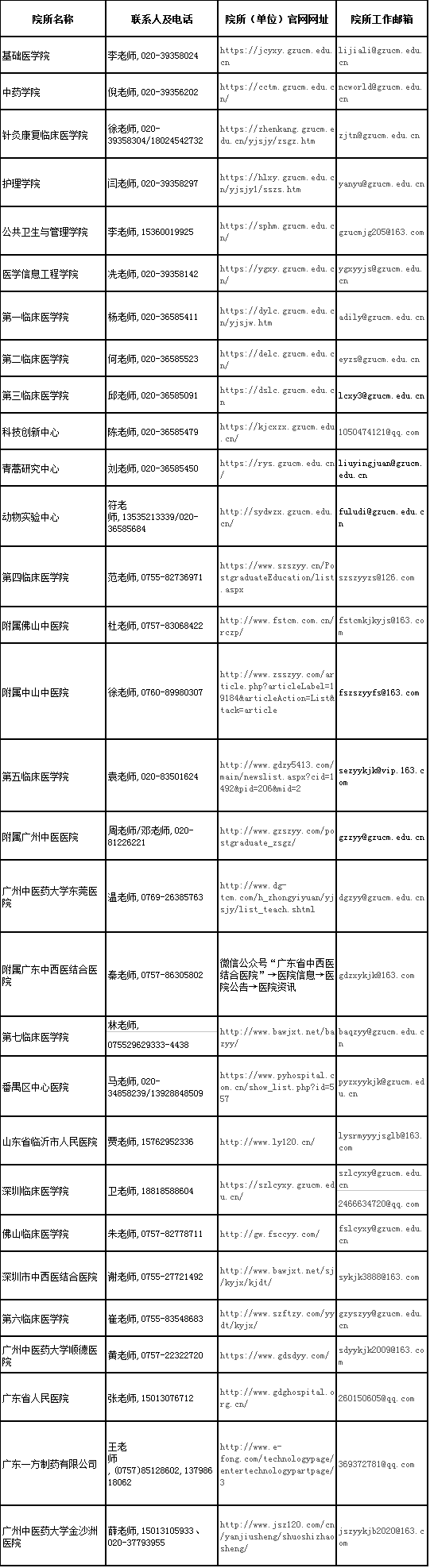 广州中医药大学2022年博士研究生招生复试录取工作院所联系方式