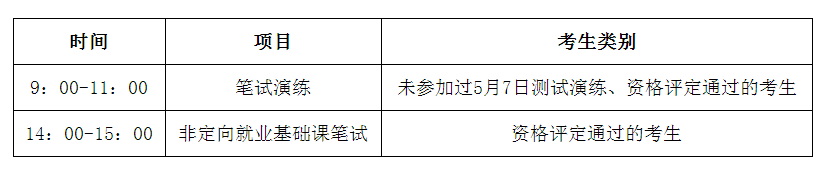 中央财经大学2022年博士研究生招生考试第二批资格评定名单和非定向基础课笔试相关事宜的通知