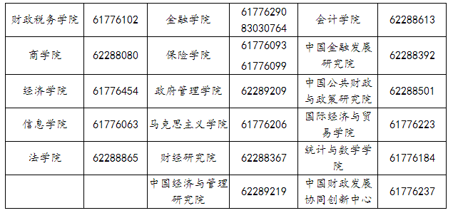 中央财经大学2022年博士研究生招生考试第二批资格评定名单和非定向基础课笔试相关事宜的通知