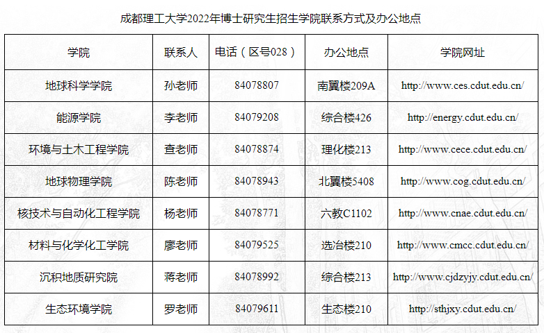 成都理工大学2022年专业学位博士研究生报考须知