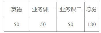 成都理工大学2022年博士研究生招生（普通招考）复试基本分数线