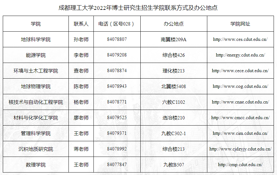 成都理工大学2022年博士研究生招生（普通招考）复试基本分数线