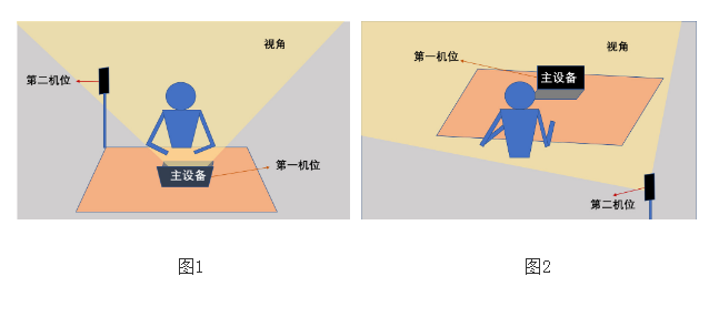 浙江工业大学2022年博士研究生普通招考考生须知