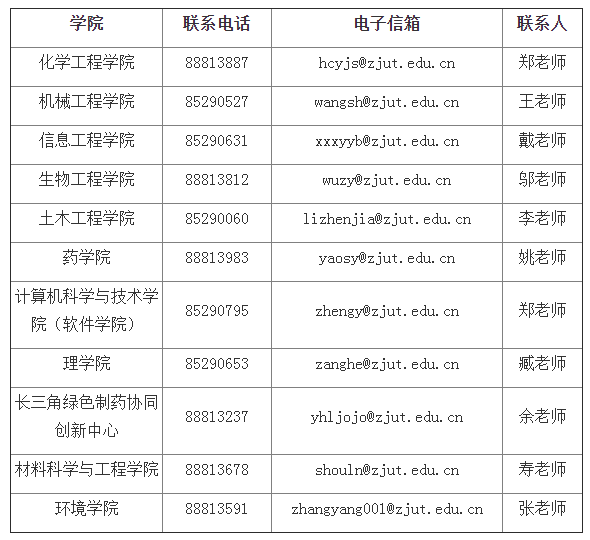 浙江工业大学2022年科研经费博士研究生专项招生计划招生简章