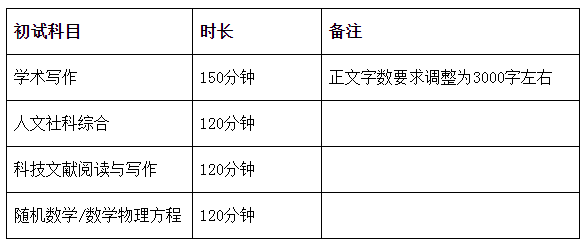 中国传媒大学2022年博士学位研究生招生考试考生进入初试基本要求及初试安排