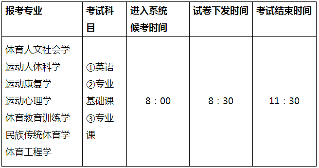 武汉体育学院2022年博士研究生招生考试笔试公告