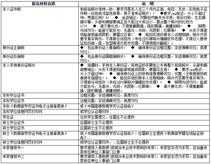 长沙理工大学关于2022年博士研究生普通招考报名工作的通知