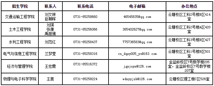 长沙理工大学关于2022年博士研究生普通招考报名工作的通知