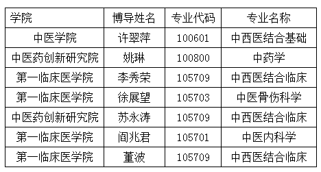 山东中医药大学2022年申请考核制博士研究生招生新增取得招生资格的博导及报名公示