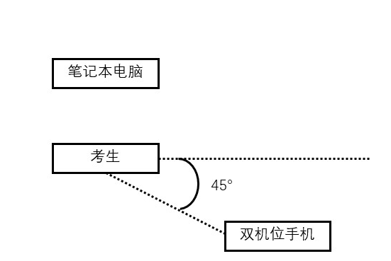 云南中医药大学2022年全国博士研究生招生考试远程网络笔试考生须知