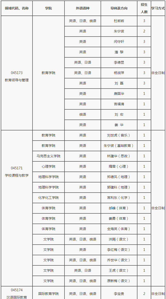 辽宁师范大学2022年教育博士专业学位（Ed.D）研究生“申请—考核”制招生简章