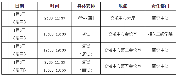 上海体育学院2022年“申请-考核”制博士研究生招生工作方案