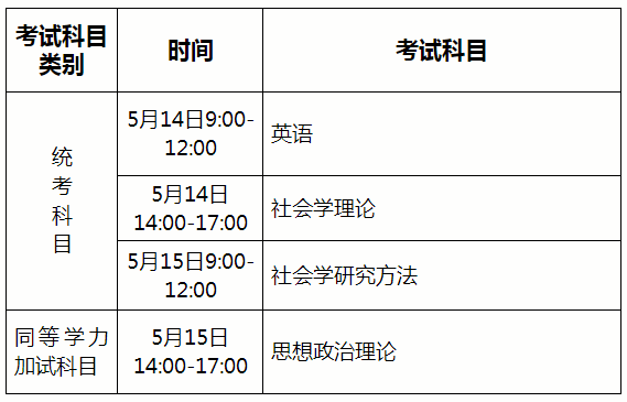 贵州民族大学2022年博士研究生招生录取工作办法