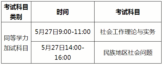 贵州民族大学2022年博士研究生招生录取工作办法