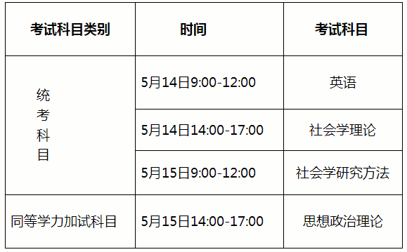 贵州民族大学2022年博士研究生招生考试考生须知