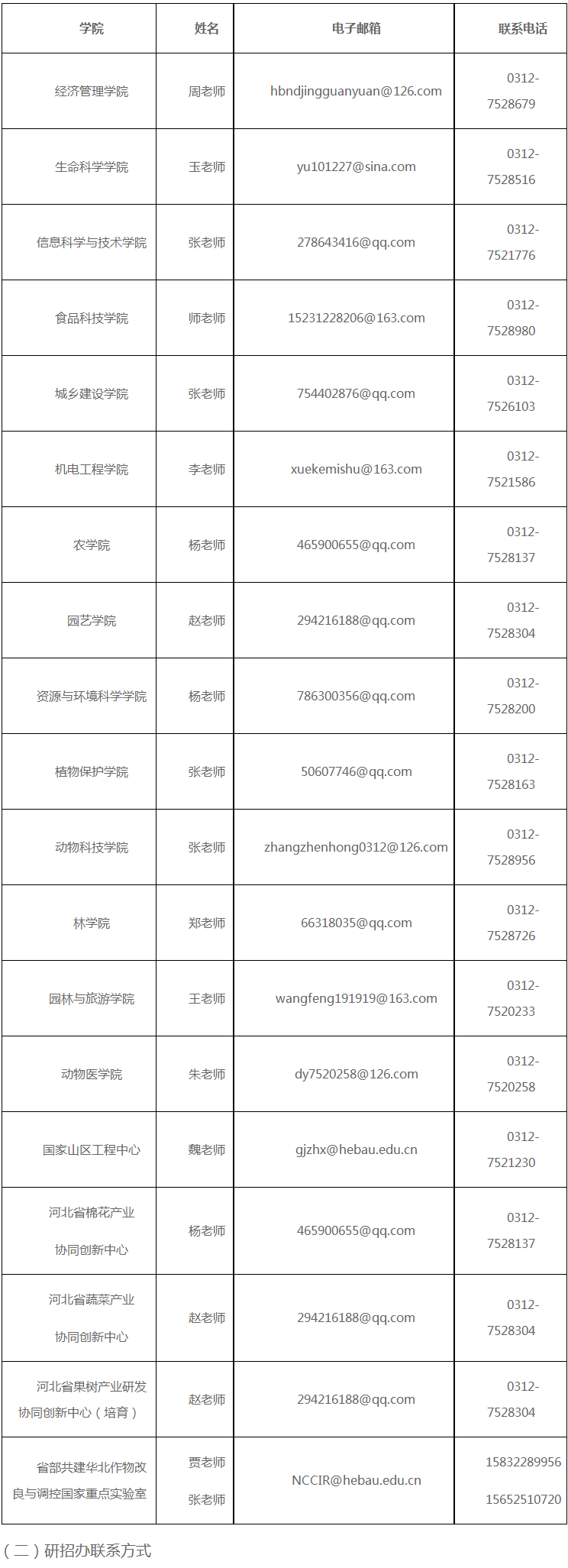 河北农业大学2022年博士研究生入学考试须知