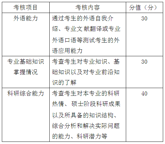 安徽中医药大学中医学一级学科博士点（学术学位）博士研究生申请考核制实施细则