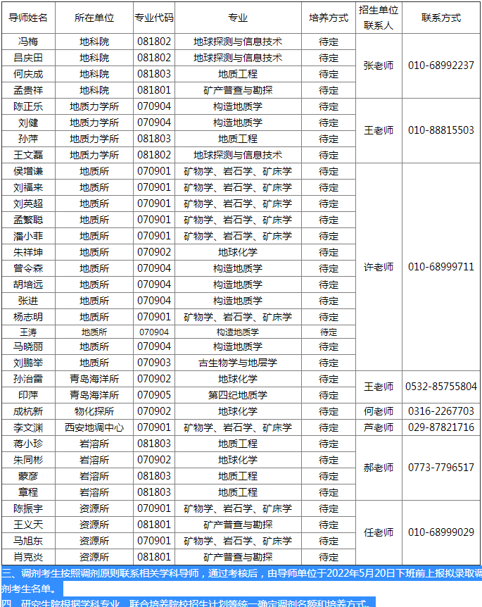 中国地质科学院2022年博士研究生调剂通知