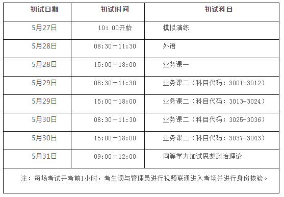 西北民族大学2022年博士研究生网络远程考试考生须知