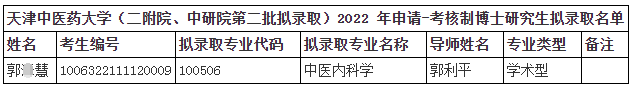 天津中医药大学（二附院、中研院第二批拟录取）2022年申请-考核制博士研究生拟录取名单