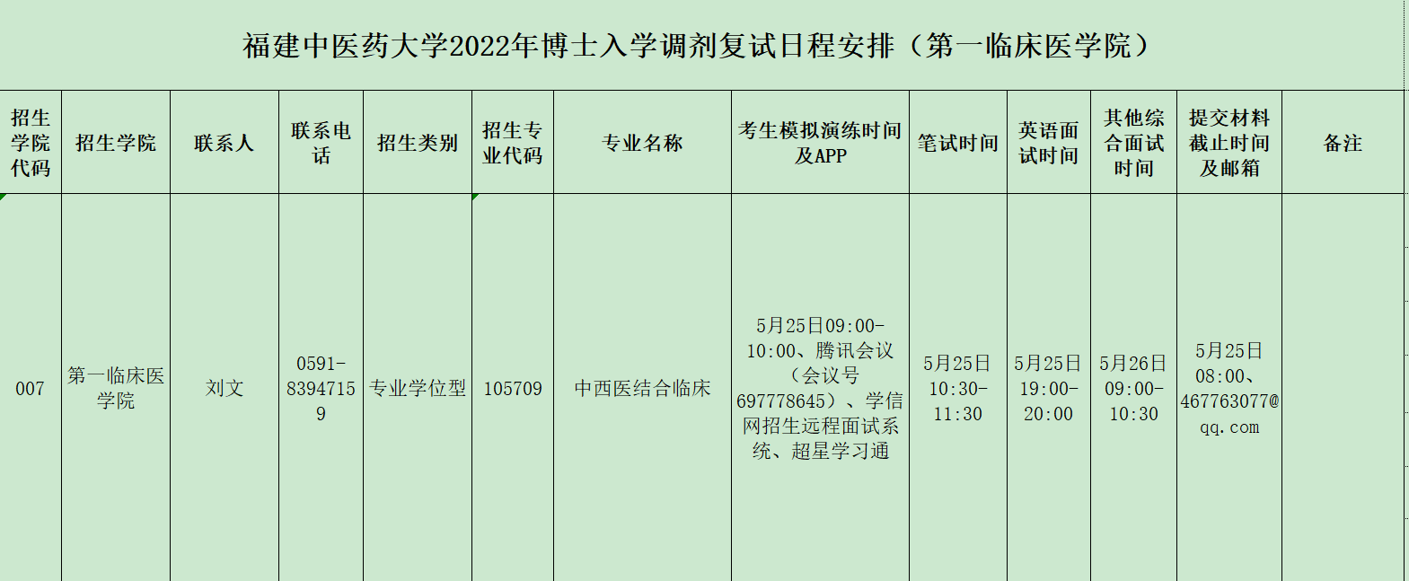 福建中医药大学2022年中医专博调剂复试日程安排