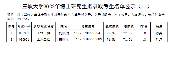 三峡大学2022年博士研究生拟录名单公示