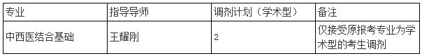 天津中医药大学2022年中西医结合学术型博士研究生校内调剂通知