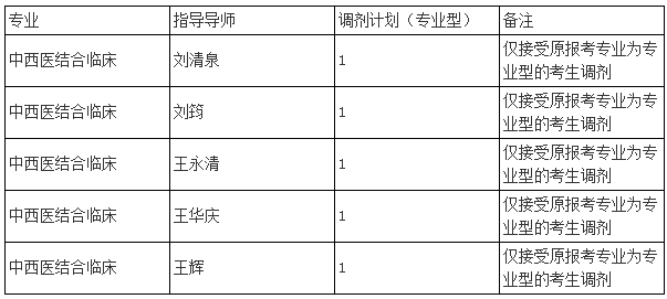 天津中医药大学2022年中西医结合专业型博士研究生校内调剂通知