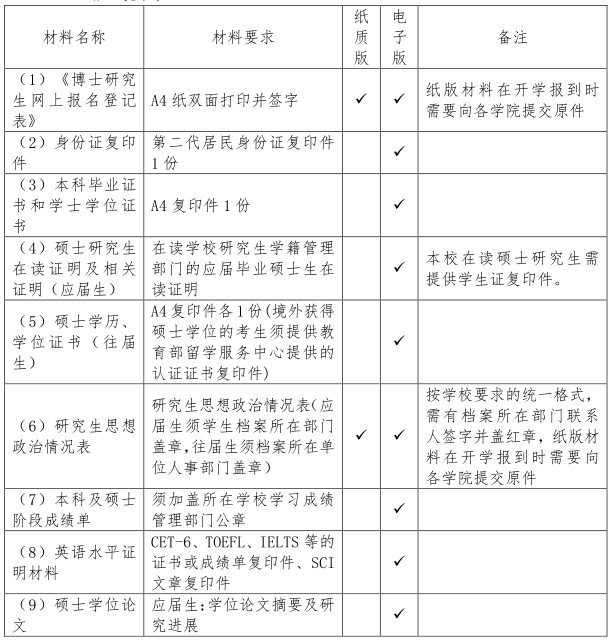 首都医科大学中医药学院2022年博士研究生申请考核制补充批次招生工作办法