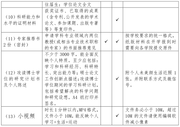 首都医科大学中医药学院2022年博士研究生申请考核制补充批次招生工作办法