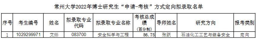 常州大学2022年博士研究生申请考核方式定向拟录取名单