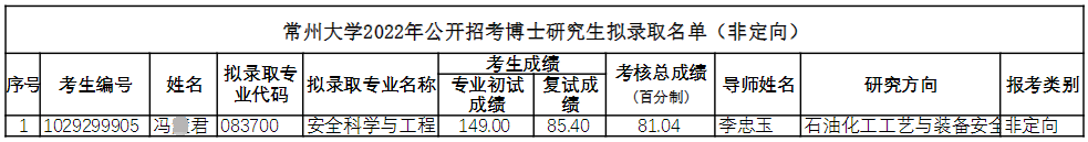 常州大学2022年公开招考形式拟录取博士研究生名单公示