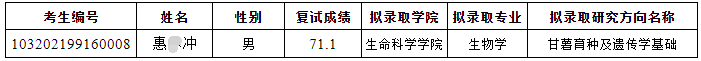 江苏师范大学2022年博士研究生拟录取名单补充公示