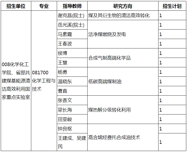 太原理工大学-怀柔实验室山西研究院2022年联合培养博士研究生专项计划招生简章和目录