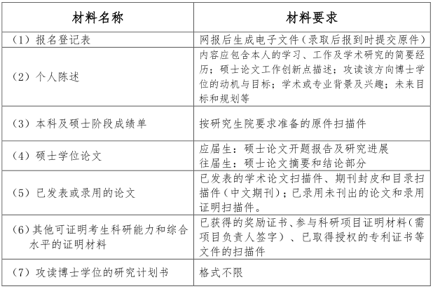 都医科大学健康医疗大数据国家研究院2022年博士研究生申请考核制招生工作办法