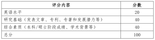 都医科大学健康医疗大数据国家研究院2022年博士研究生申请考核制招生工作办法